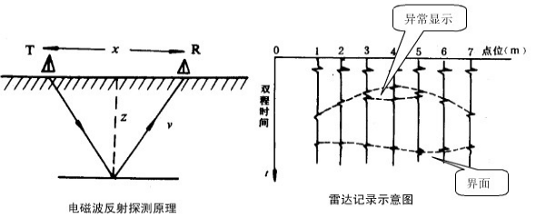 江西省豐城市白蟻雷達(dá)探測成果報(bào)告11.101168.png