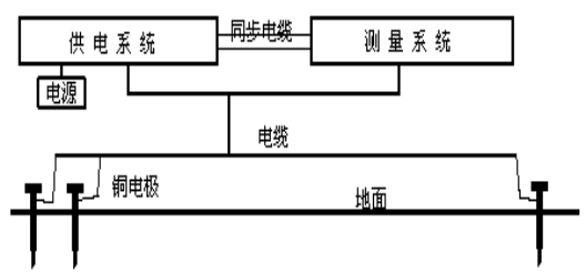 江西省豐城市白蟻雷達(dá)探測成果報(bào)告11.101948.png