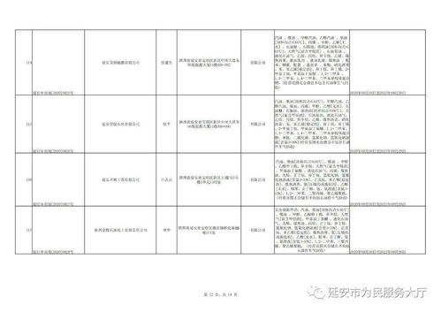 延安市行政審批服務局取得安全生產(chǎn) 危險化學品經(jīng)營 危險化學品生產(chǎn) 煙花爆竹經(jīng)營許可證企業(yè)公示