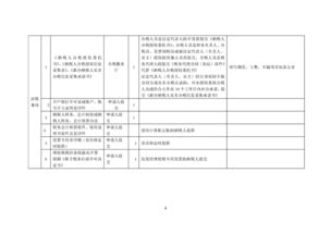 我要辦危險化學品經(jīng)營 分公司