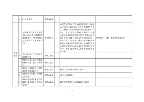 我要辦危險化學品經(jīng)營 分公司