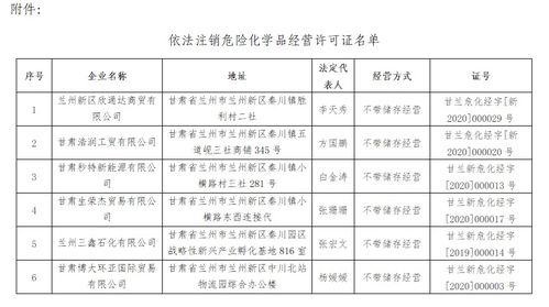 蘭州新區(qū)秦川園區(qū)應急管理局關于注銷危險化學品經(jīng)營許可證的公告