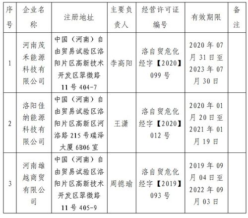 關(guān)于注銷 危險化學(xué)品經(jīng)營許可證 的公告
