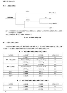關(guān)于批準(zhǔn)發(fā)布 危險化學(xué)品經(jīng)營企業(yè)安全技術(shù)基本要求 等2項國家標(biāo)準(zhǔn)的公告