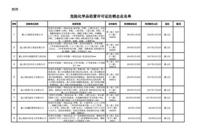 關(guān)于注銷灌云大德貿(mào)易等52家危險(xiǎn)化學(xué)品經(jīng)營(yíng)許可證的公告