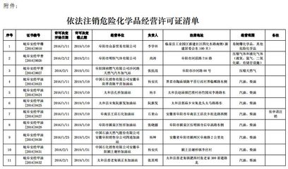 通報(bào)!阜陽這50家加油站等企業(yè),立即停止危險(xiǎn)化學(xué)品經(jīng)營!
