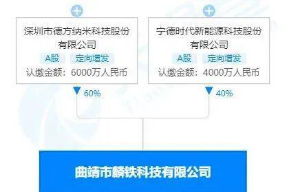 該公司主營(yíng)納米粉體材料試劑、納米粉體標(biāo)準(zhǔn)樣品、納米材料產(chǎn)品 ( 均不含限制項(xiàng)目 ) 的研發(fā)、銷售;納米磷酸鐵鋰 ( 不含危險(xiǎn)化學(xué)品 ) 生產(chǎn)、銷售等。
