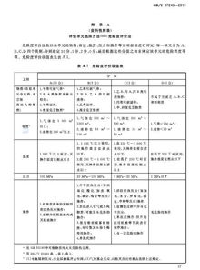 關(guān)于批準(zhǔn)發(fā)布 危險(xiǎn)化學(xué)品經(jīng)營(yíng)企業(yè)安全技術(shù)基本要求 等2項(xiàng)國(guó)家標(biāo)準(zhǔn)的公告