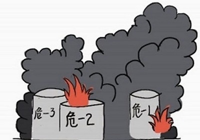 上海金山區(qū)?；方?jīng)營(yíng)許可證怎么辦理