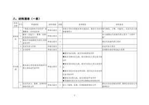 我要辦危險(xiǎn)化學(xué)品經(jīng)營(yíng) 公司