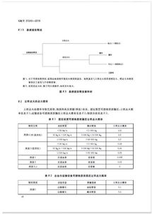 這兩部關(guān)于危險(xiǎn)化學(xué)品的國家標(biāo)準(zhǔn),今年將實(shí)施