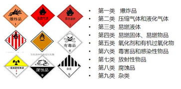 2017年上海危險(xiǎn)品經(jīng)營(yíng)許可證辦理?xiàng)l件及流程