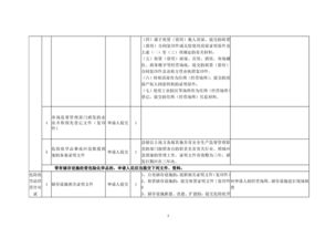 我要辦危險(xiǎn)化學(xué)品經(jīng)營(yíng) 一件事 套餐服務(wù)規(guī)程 公司